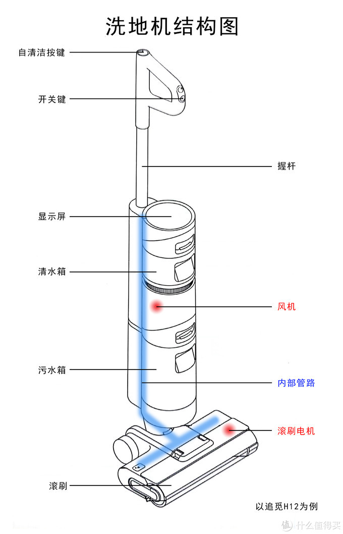 洗地机与果蔬净化器的工作原理