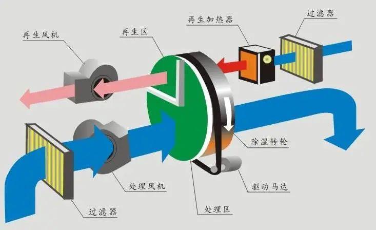 离子风机与果蔬净化器的工作原理