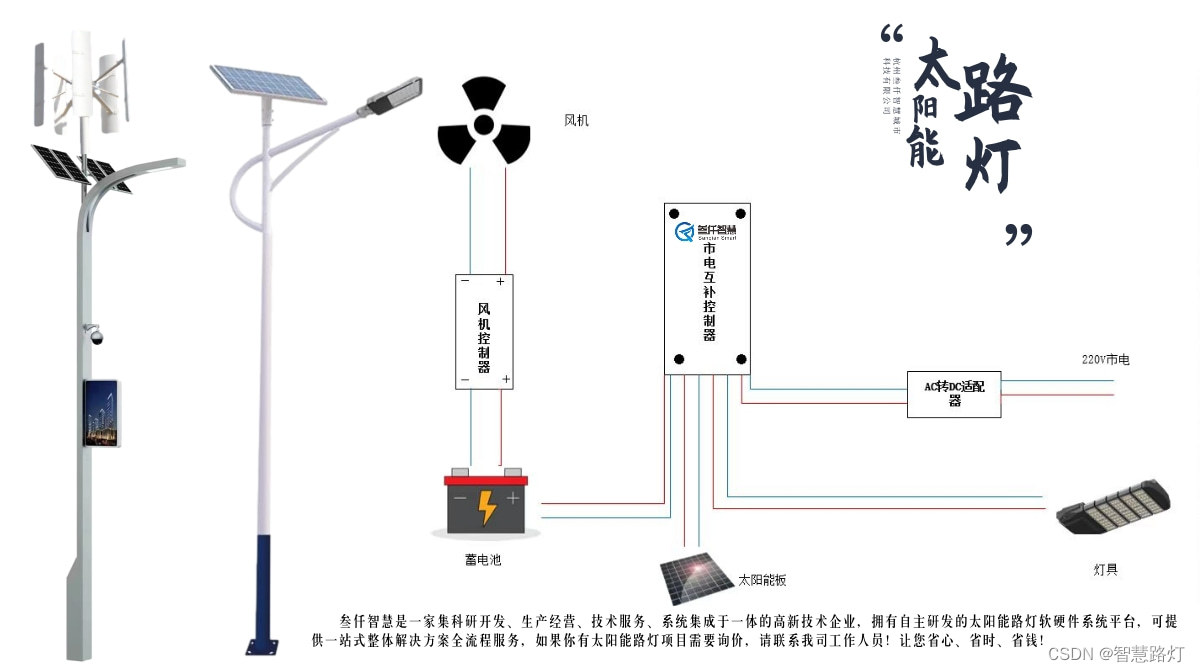 道路灯与果蔬净化器的工作原理