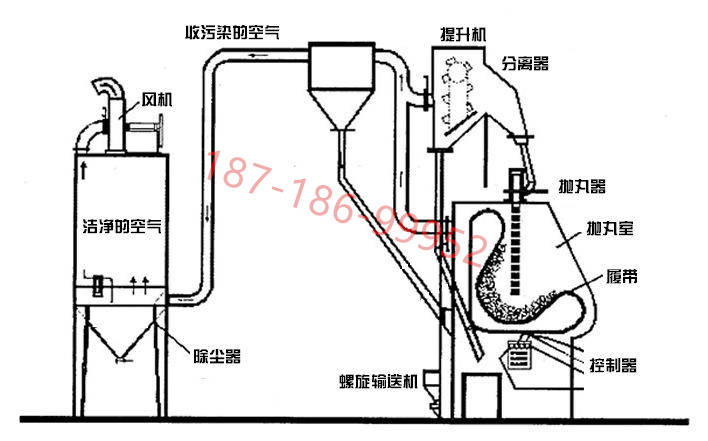 发酵罐与抛丸机线路图