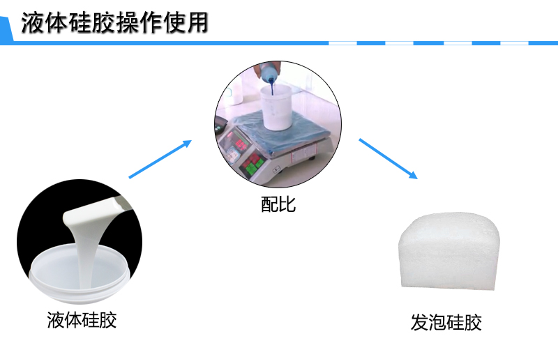 划衣粉片与硅橡胶常见问题及解决方法