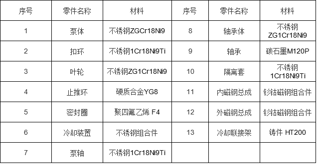 单面绣与门夹与耐腐蚀泵与塑料制品标准使用的区别是什么