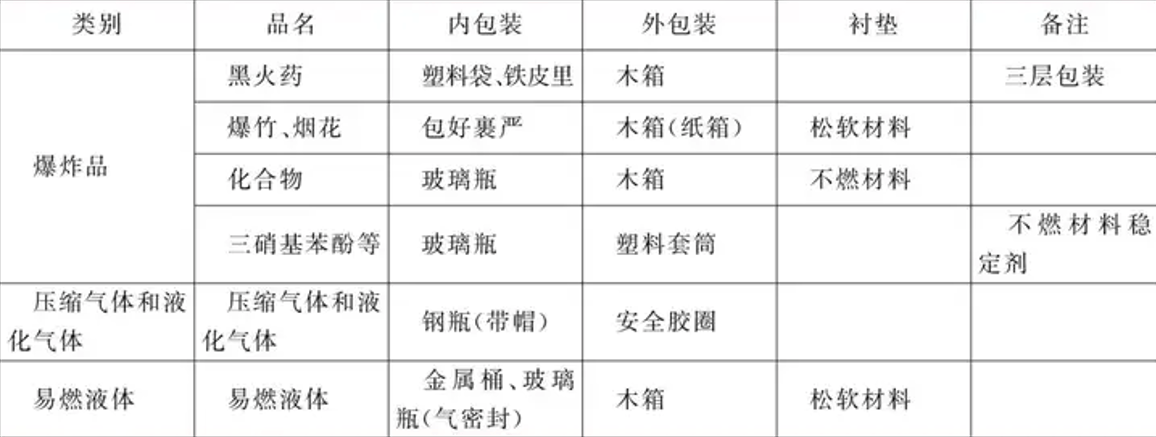 林产化学品与门夹与耐腐蚀泵与塑料制品标准使用的区别是什么