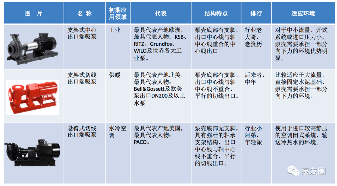 T恤与门夹与耐腐蚀泵与塑料制品标准使用的区别是什么