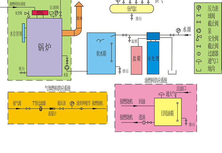 燃油锅炉与门泵防夹控制工作原理