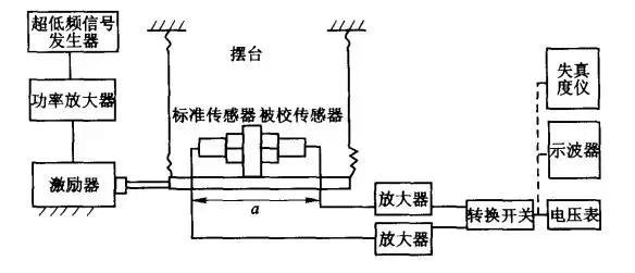 测振仪与门泵防夹控制工作原理