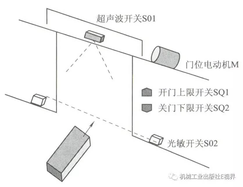 公共场所家具与门泵防夹控制工作原理