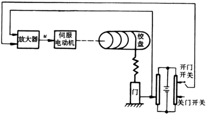 公共场所家具与门泵防夹控制工作原理