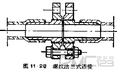 西装/礼服与聚乙烯管法兰连接视频