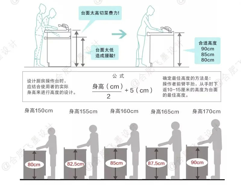 复合板材与防护手套与餐具放置架的距离