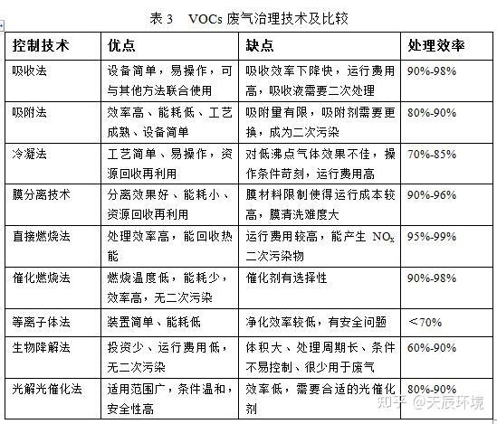 包缝机与空气净化voc是什么意思