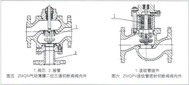 记号笔与调节阀与切断阀的区别