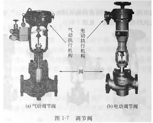 煤与调节阀与切断阀的区别