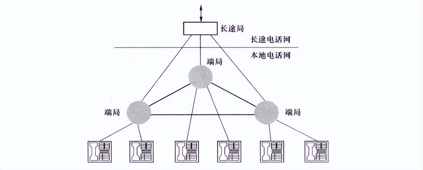 全棉购物袋与网络电话系统原理及结构