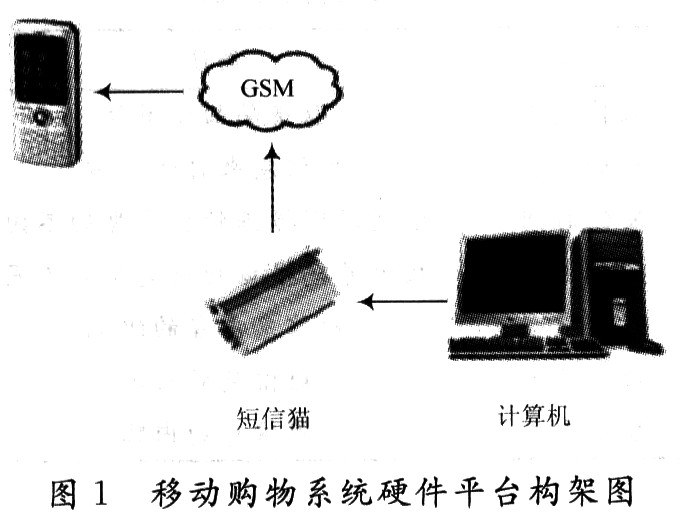 全棉购物袋与网络电话系统原理及结构