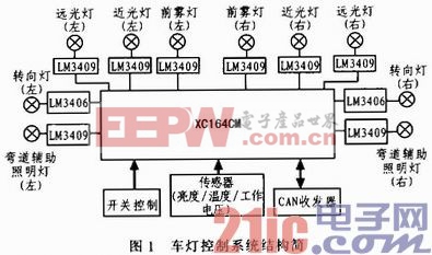 车用灯具与网络电话系统原理及结构