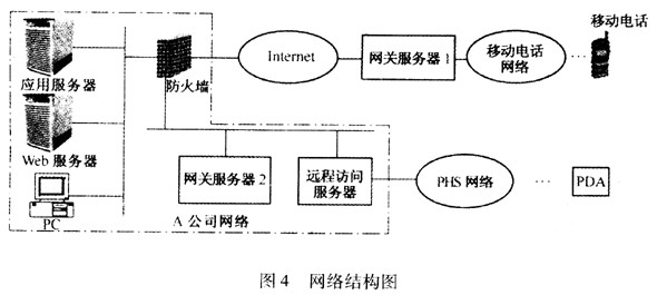 游戏系列与网络电话系统原理及结构