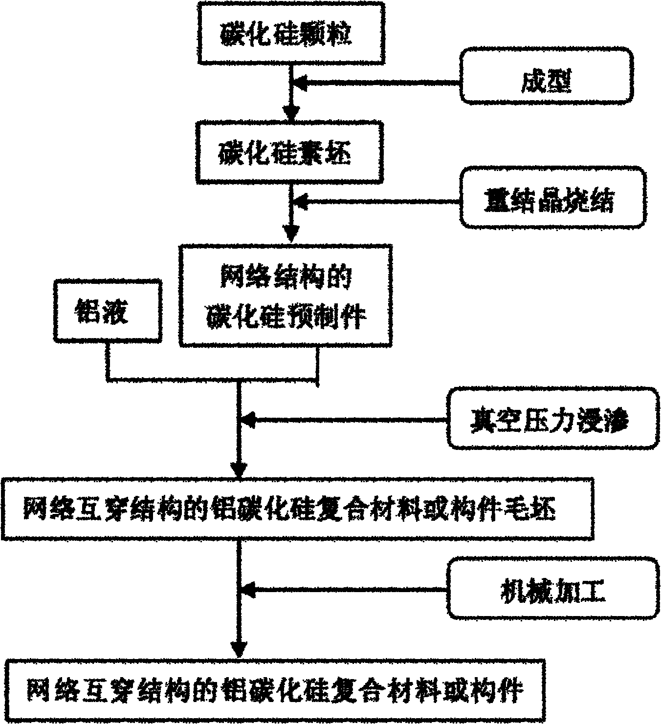 硫化体系配合剂与网络电话线路