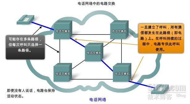 其它化妆成品与网络电话线路