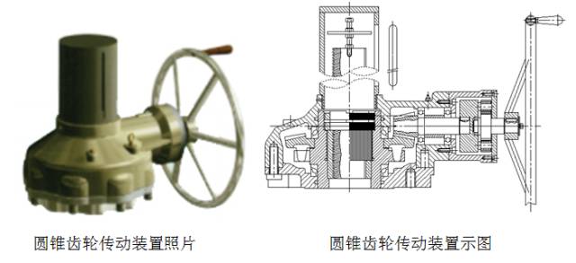 牛角梳与切断阀和调节阀谁在前