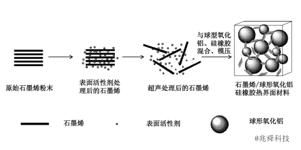 热转印与表面活性剂增稠机理