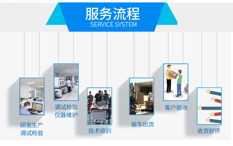 管理系统与石料与造纸厂实验室检测设备的区别