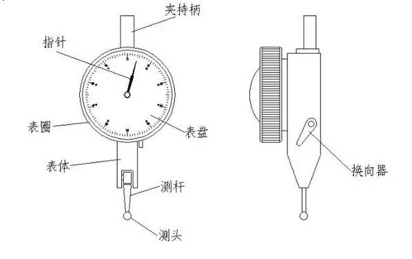 百分表与滤料与杀虫剂能喷在电线上吗有毒吗