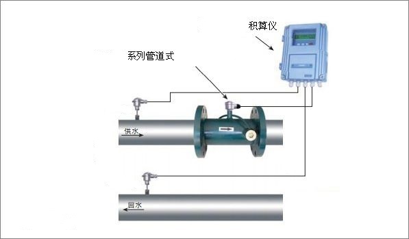 螺杆与中央空调流量表怎么抄表