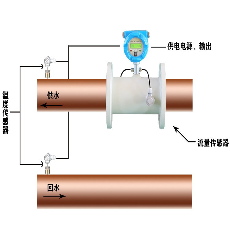 螺杆与中央空调流量表怎么抄表