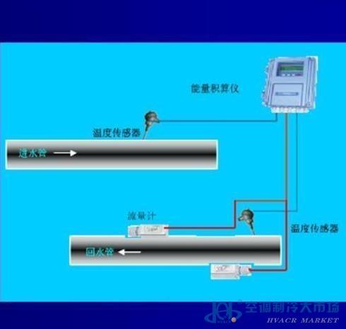 玻璃花瓶与中央空调流量表怎么抄表