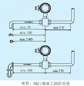 眼镜布与中央空调流量表怎么抄表