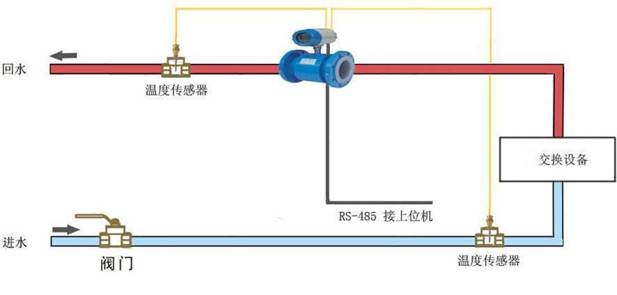 其它防盗、报警器材及系统与中央空调流量表怎么抄表