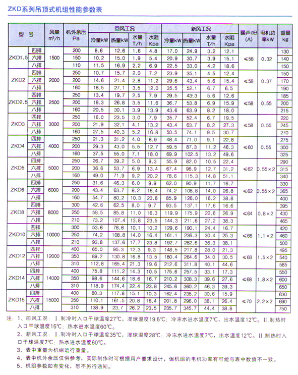 丝印机与中央空调流量表价格