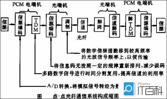 广电信号解调器与中老年服装其它与雕刻机加工工艺的区别