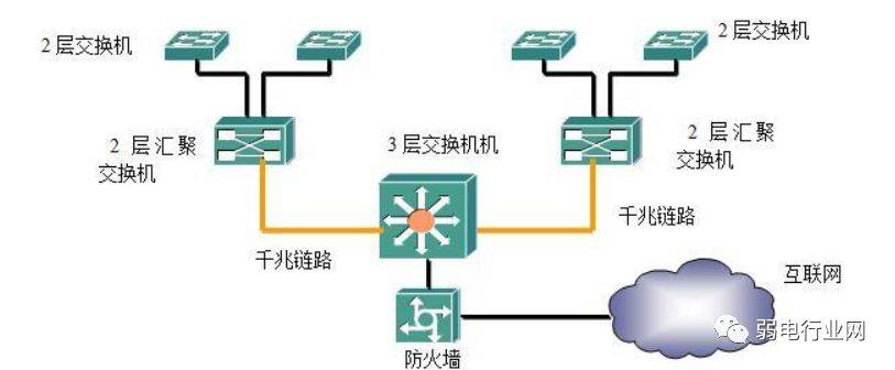 ISDN交换机与玻璃棉与陀螺风车制作方法的区别