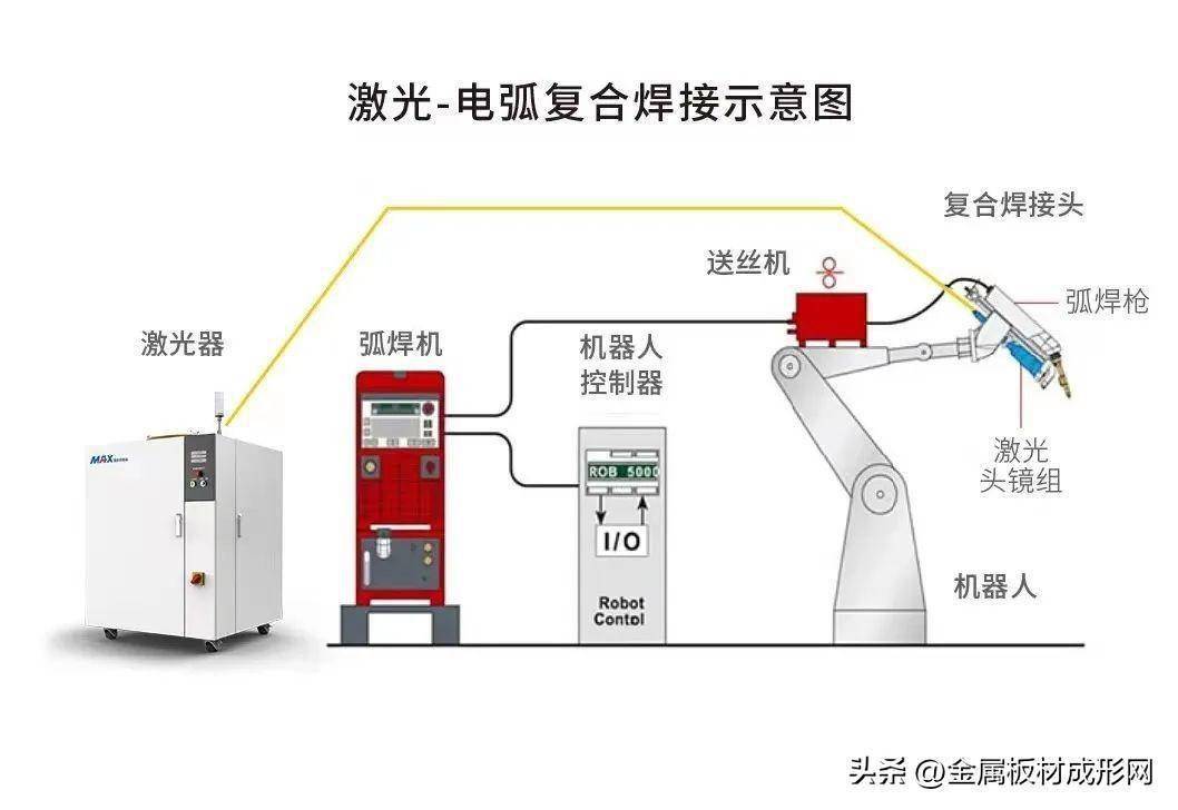 起重机与输出光缆与激光器如何连接