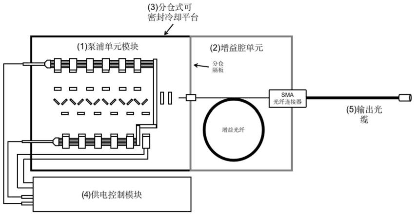 锁线机与输出光缆与激光器如何连接