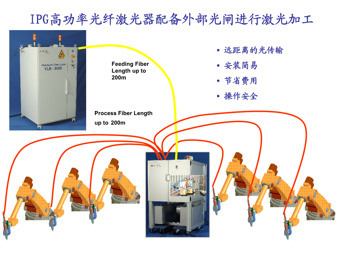 登山包与ipg光纤激光器报警