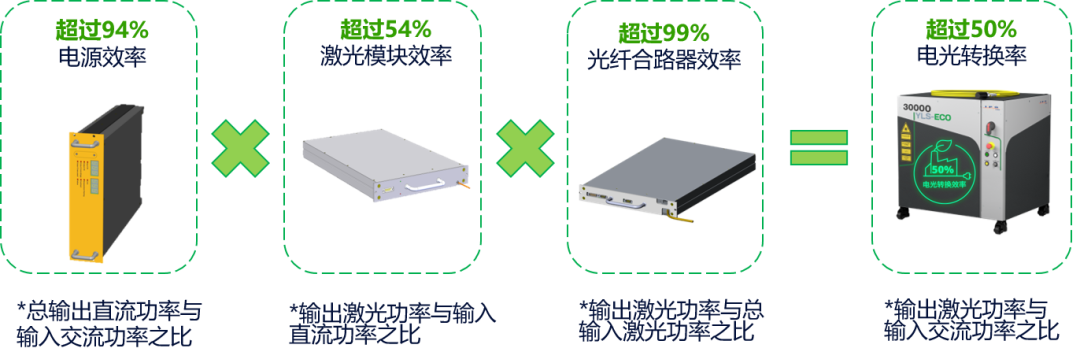 硬盘与ipg光纤激光器报警