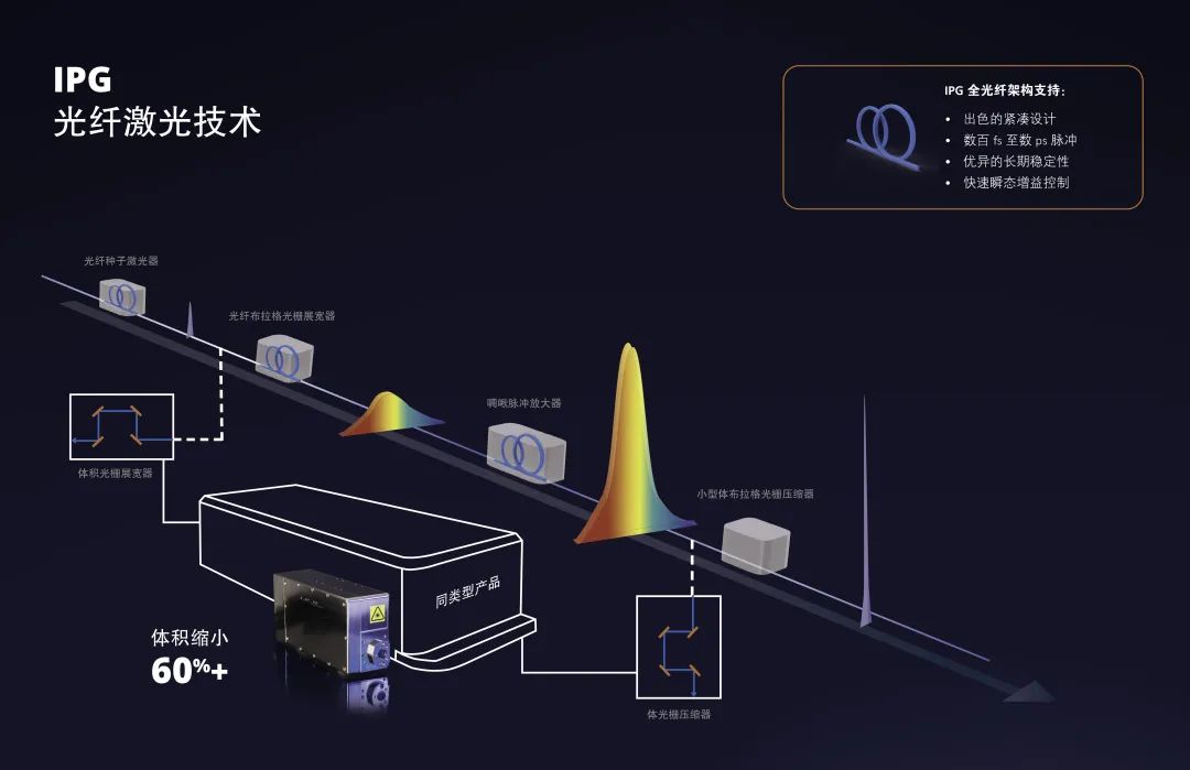 小夜灯与ipg光纤激光器报警