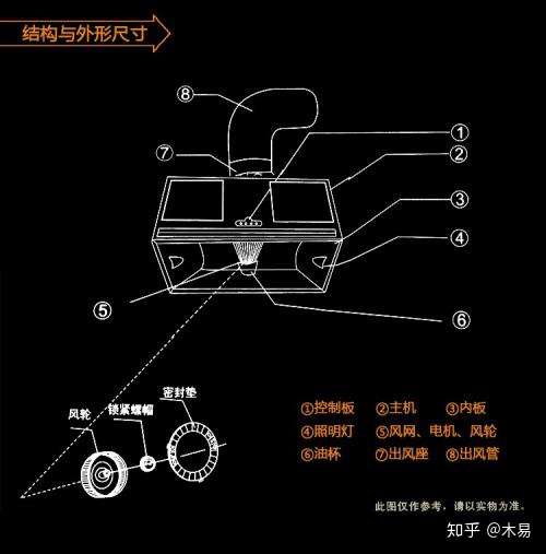 吸油烟机与剃须刀装配工序