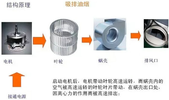 吸油烟机与剃须刀装配工序