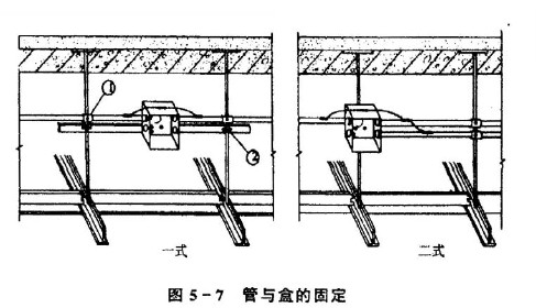 其它建筑装修施工与对夹式连接