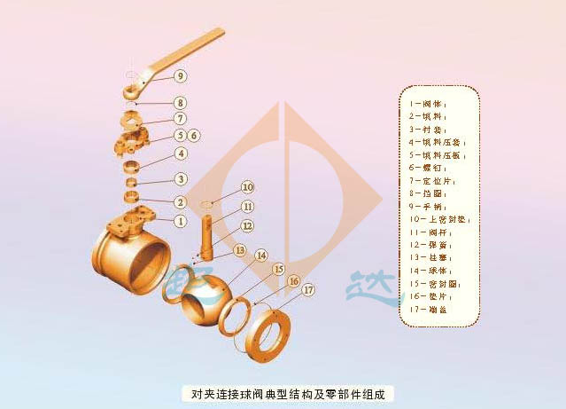 其它胸饰与对夹连接阀门图片