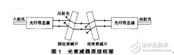 光衰减器与对夹机构