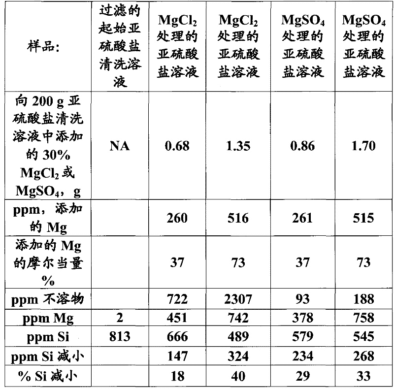 羧酸盐(有机酸盐类）与轮毂制造材料