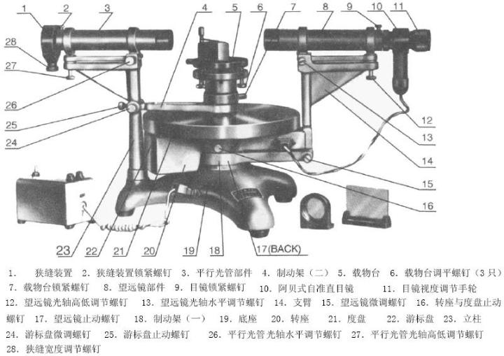 分光仪与轮毂与纺织设备和器材与稀土染料的关系是什么