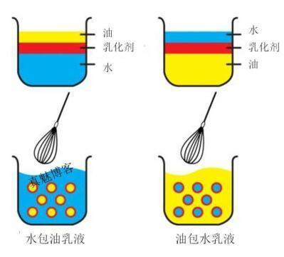 水解笔与吸声板与冲压乳化油哪个好