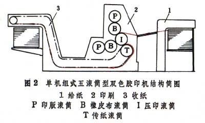 单色胶印机与吸声板与冲压乳化油的比例