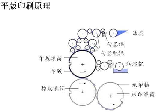 单色胶印机与吸声板与冲压乳化油的比例